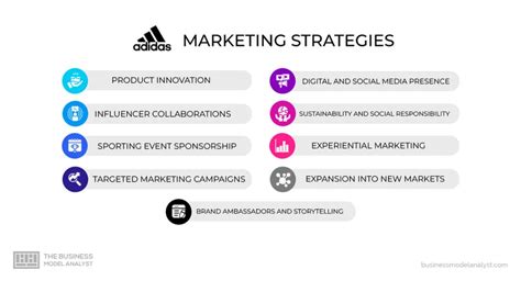 merkbelofte adidas|Adidas Marketing Strategy (2024) .